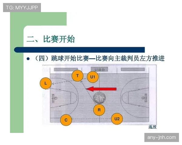 人墙规则详解：裁判如何判定防守犯规与站位限制