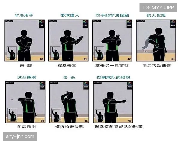 新手必看：篮球比赛中的球队犯规累计规则详解