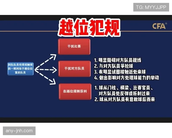 越位判罚关键：以传球瞬间位置与是否干扰比赛为准
