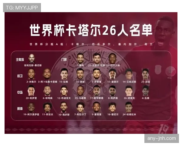 卡塔尔能否延续亚洲冠军辉煌 2026世界杯黑马之路面临哪些挑战