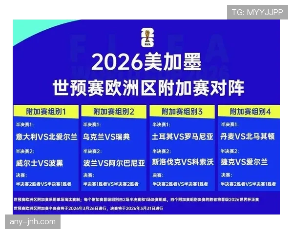 苏格兰队能否突破欧洲区预选赛重围 2026世界杯黑马潜力分析